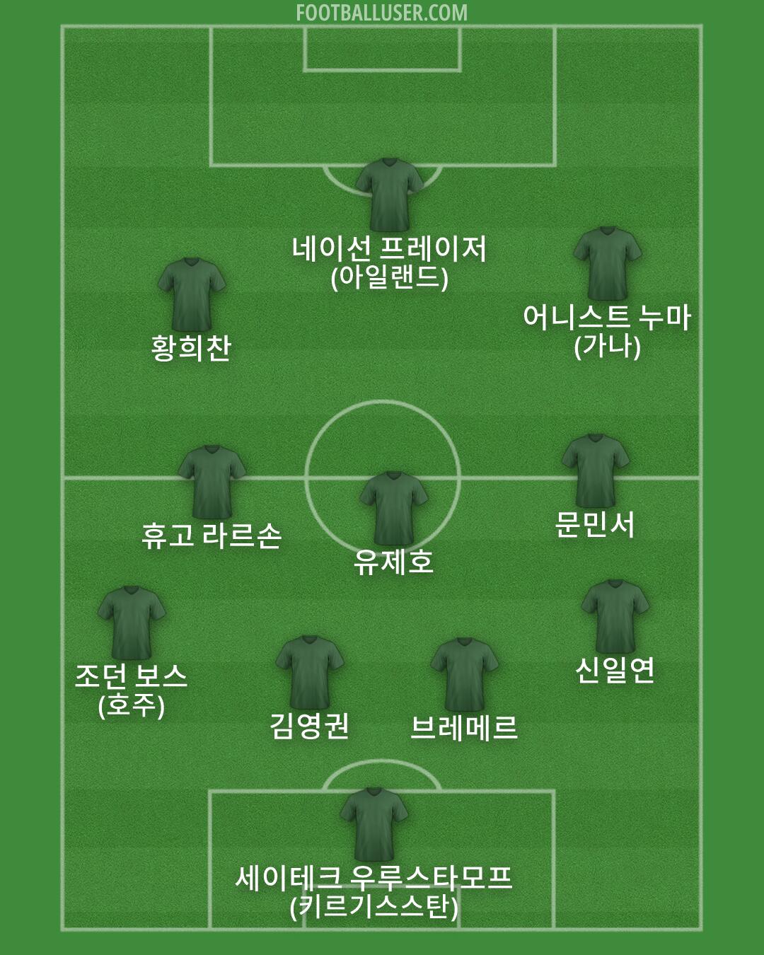 Custom Team Formation 2026