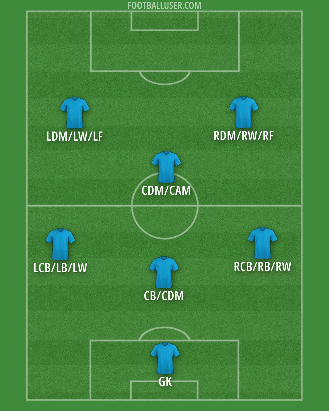 Custom Team Formation 2026