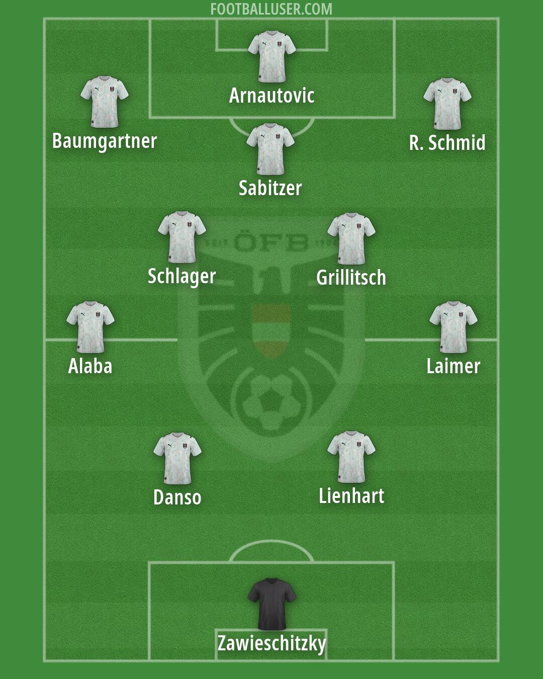 Austria Formation 2026