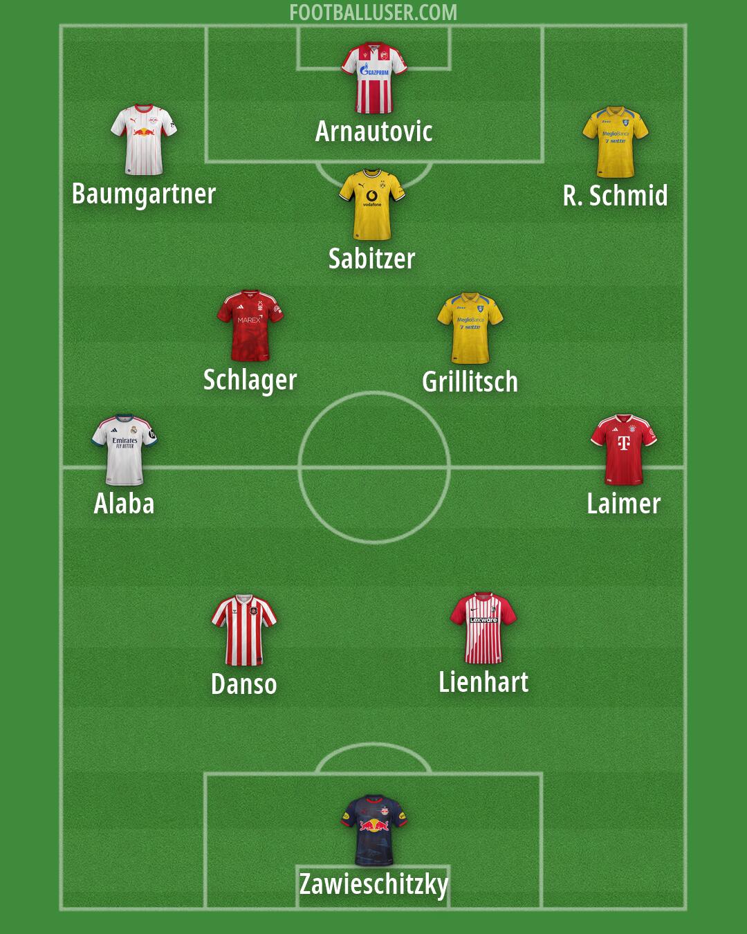 Custom Team Formation 2026