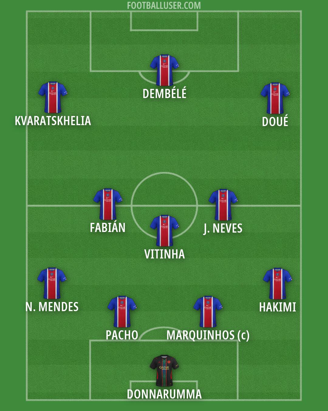 PSG Formation 2026