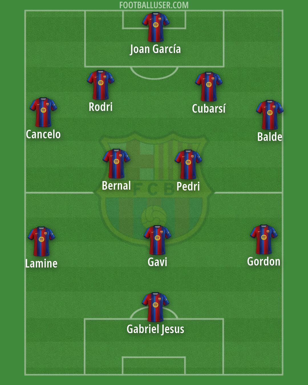 Barcelona Formation 2026