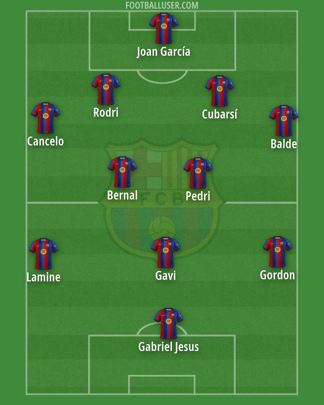 Barcelona Formation 2026