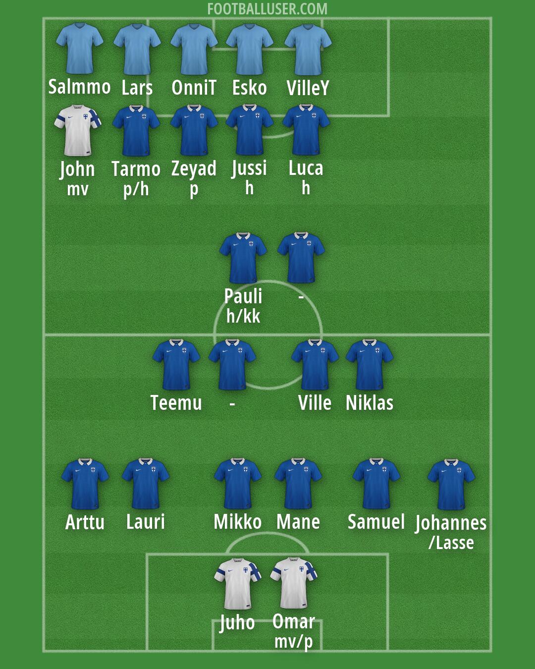 Custom Team Formation 2026