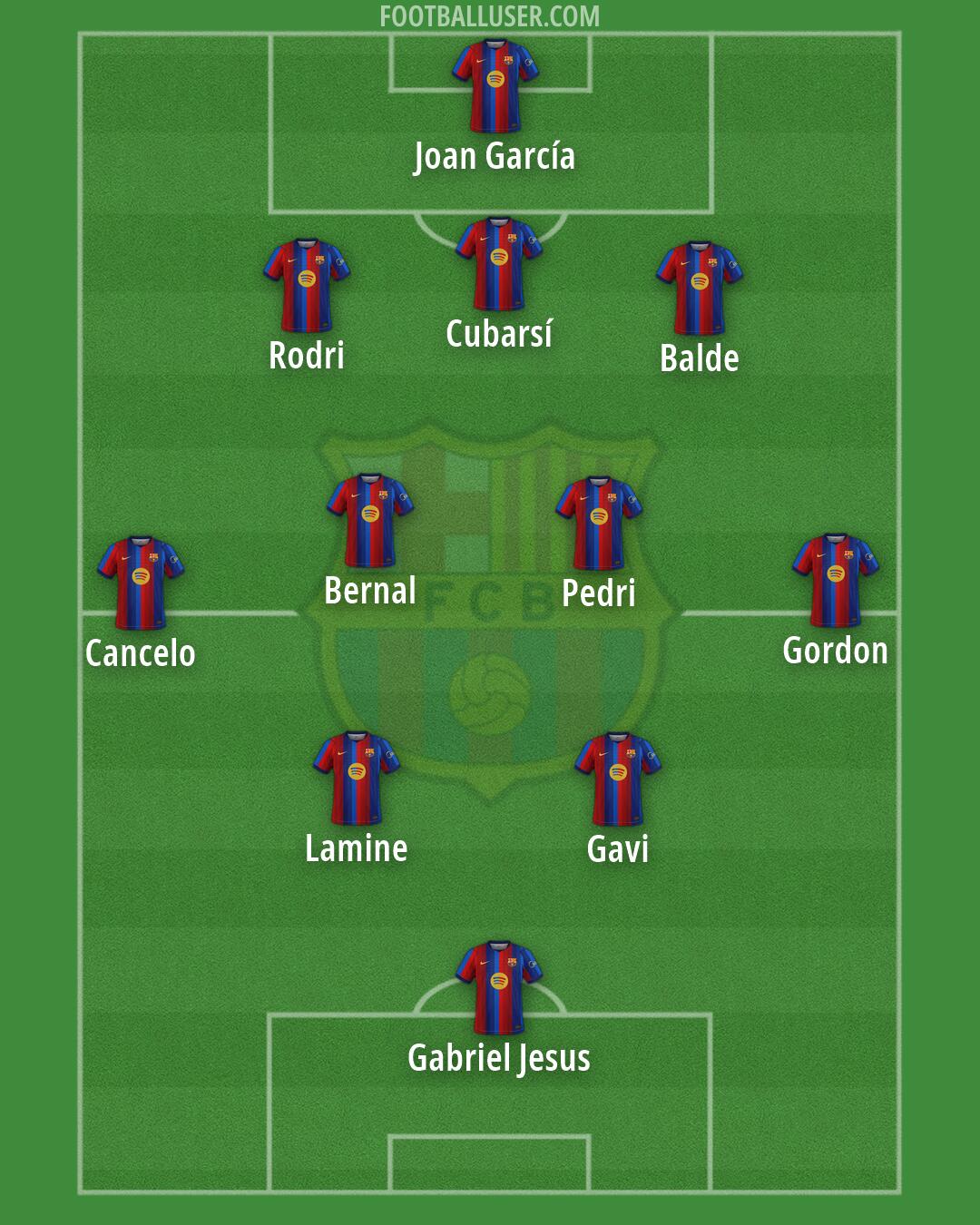 Barcelona Formation 2026