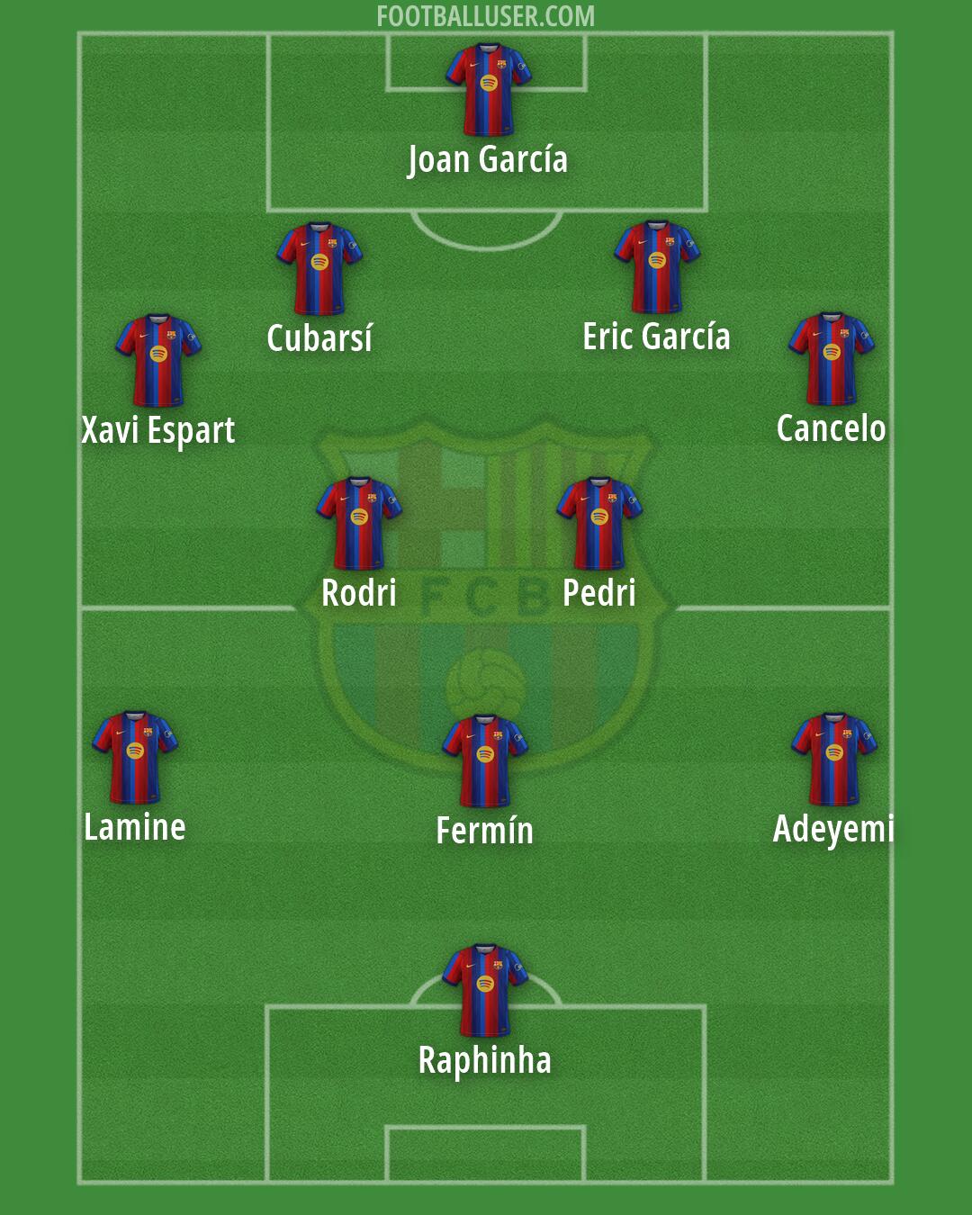 Barcelona Formation 2026