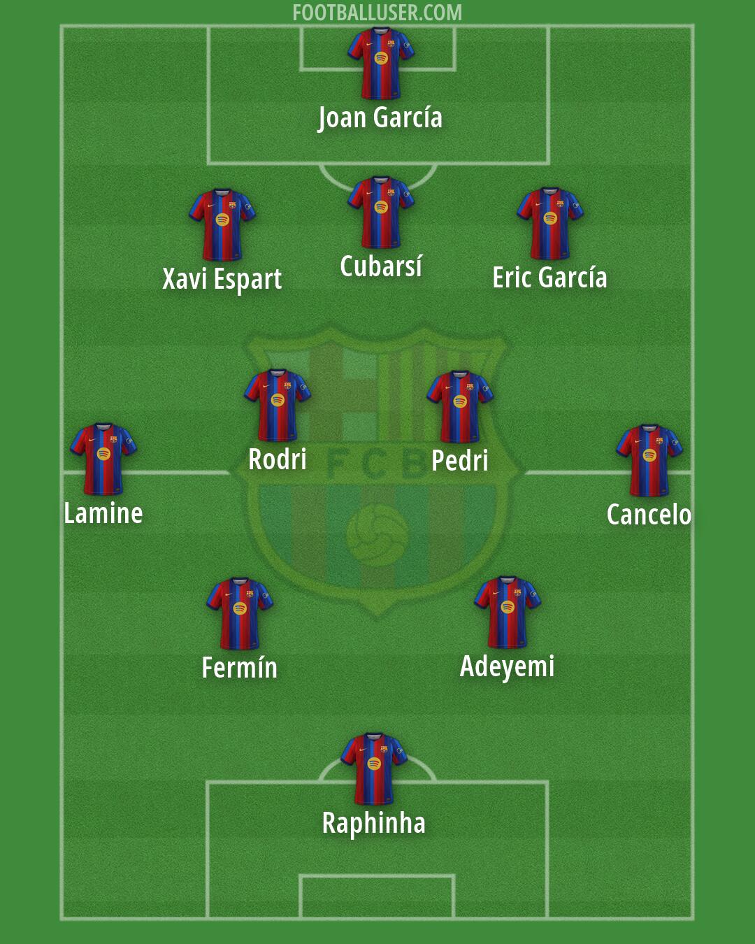 Barcelona Formation 2026