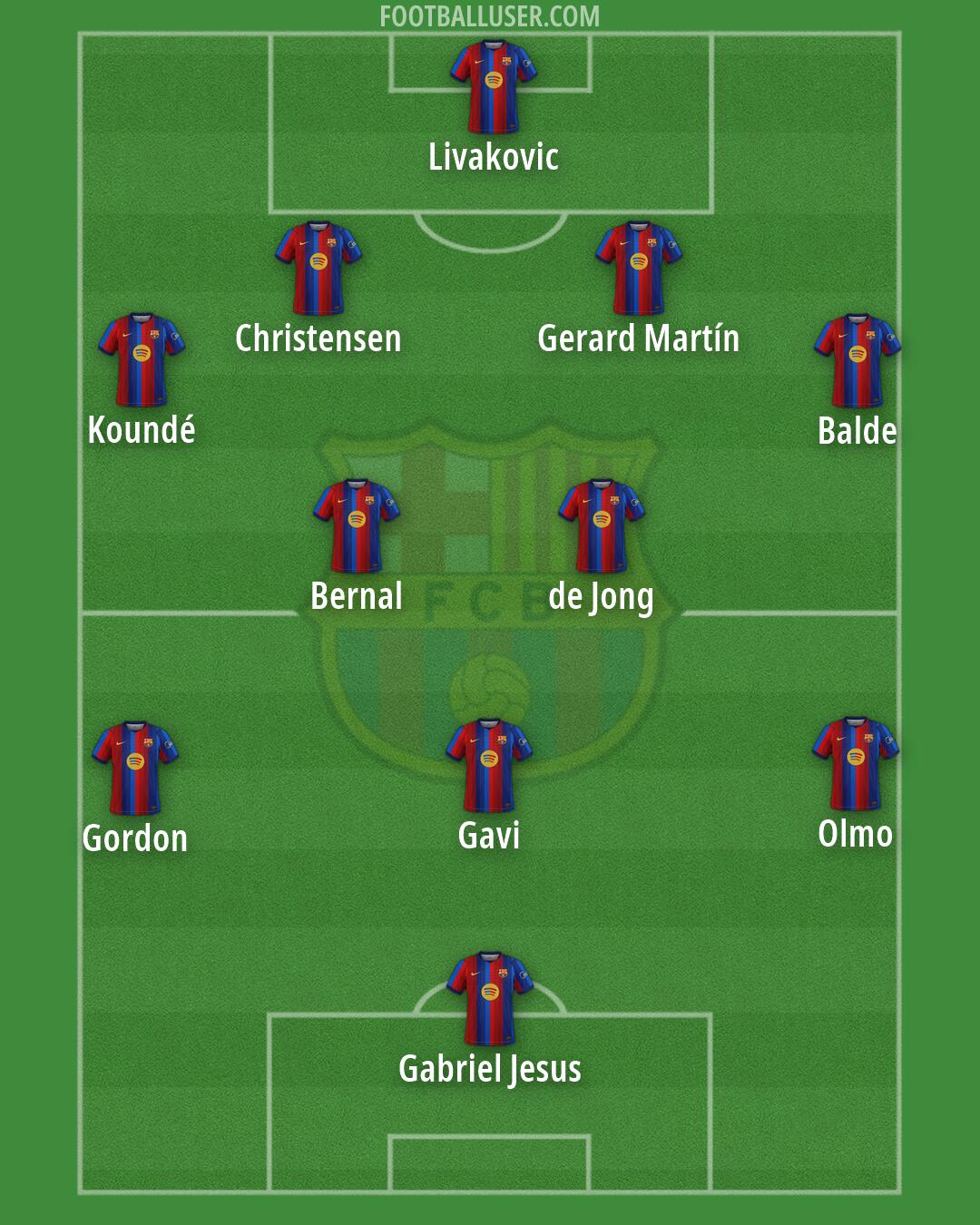 Barcelona Formation 2026