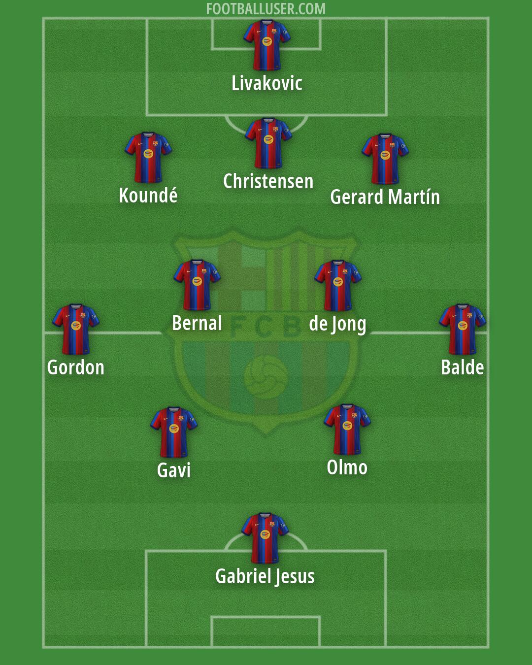 Barcelona Formation 2026
