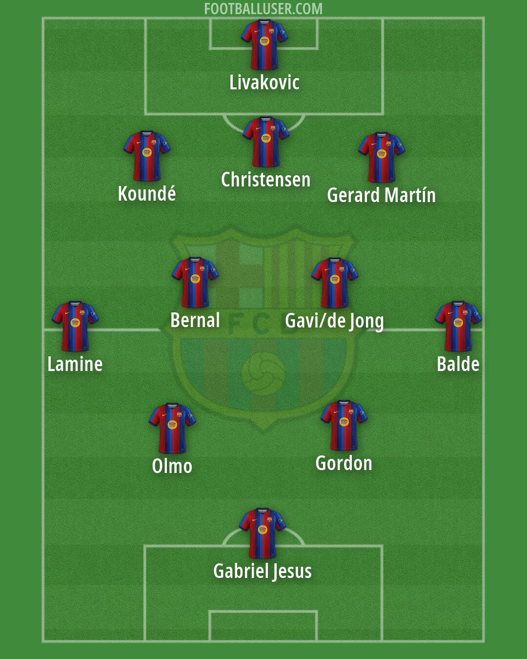 Barcelona Formation 2026