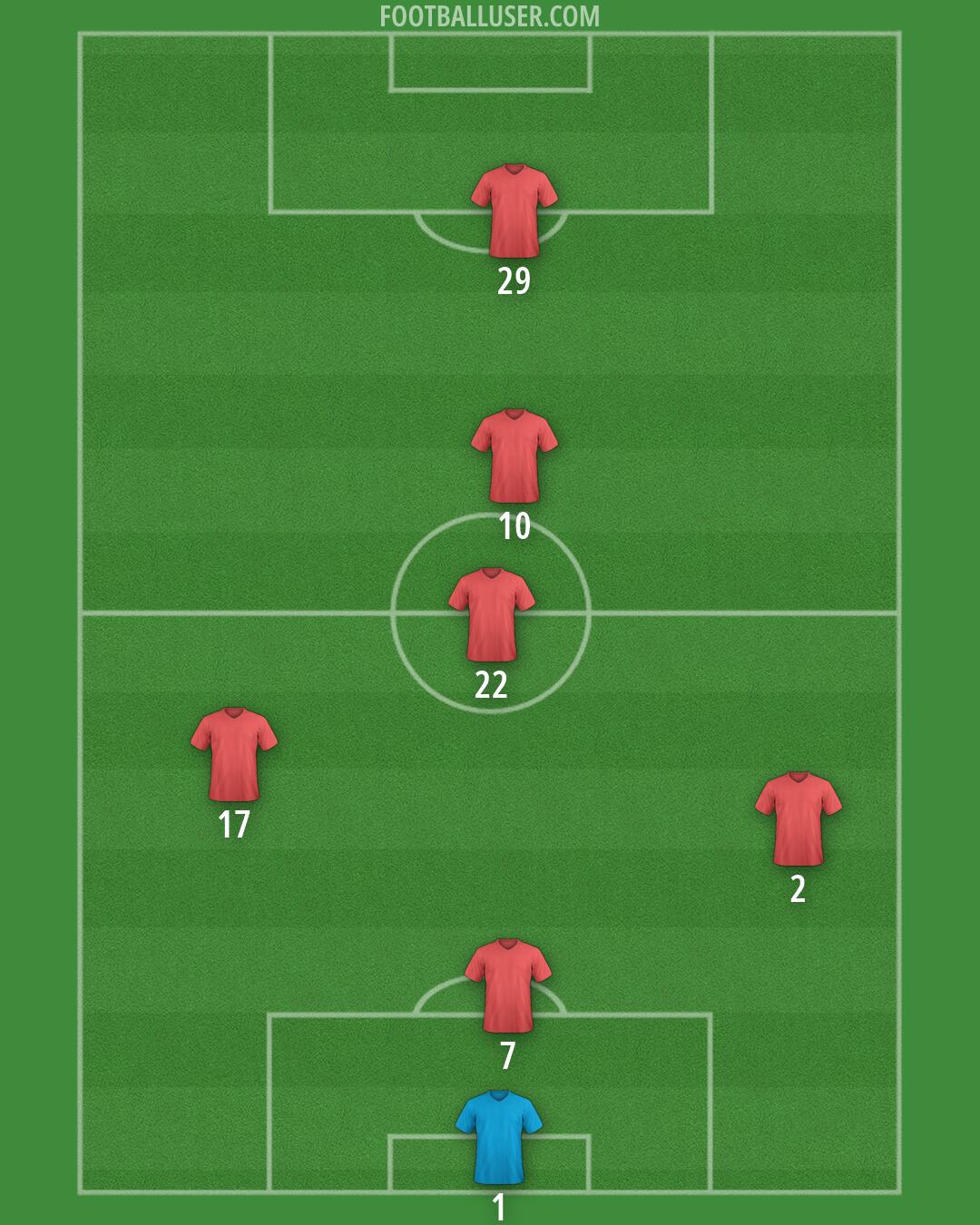 Custom Team Formation 2026