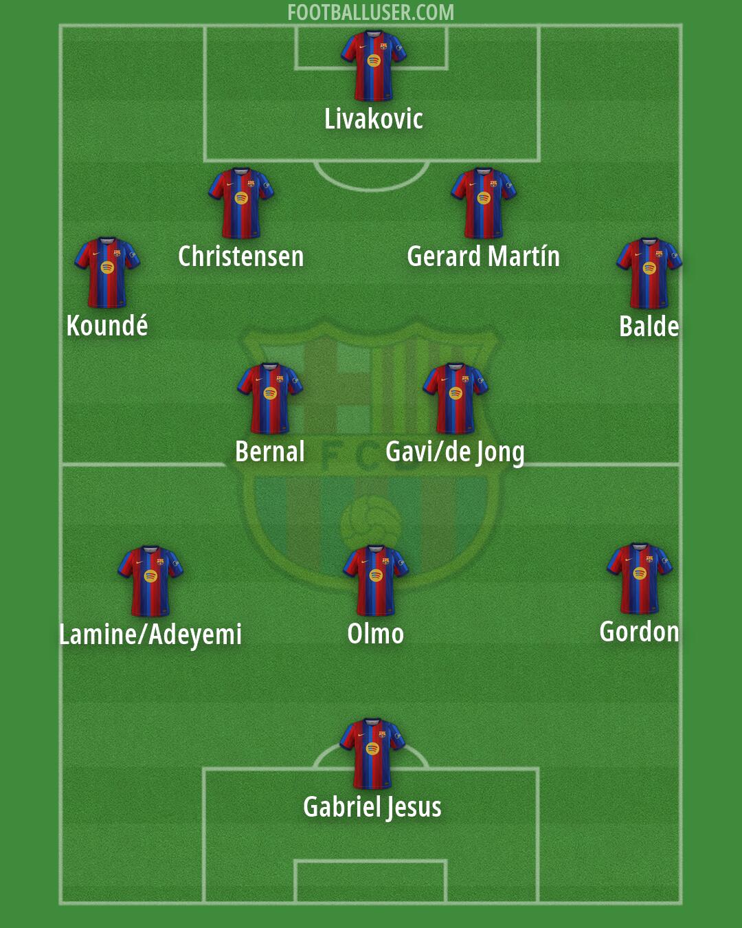 Barcelona Formation 2026