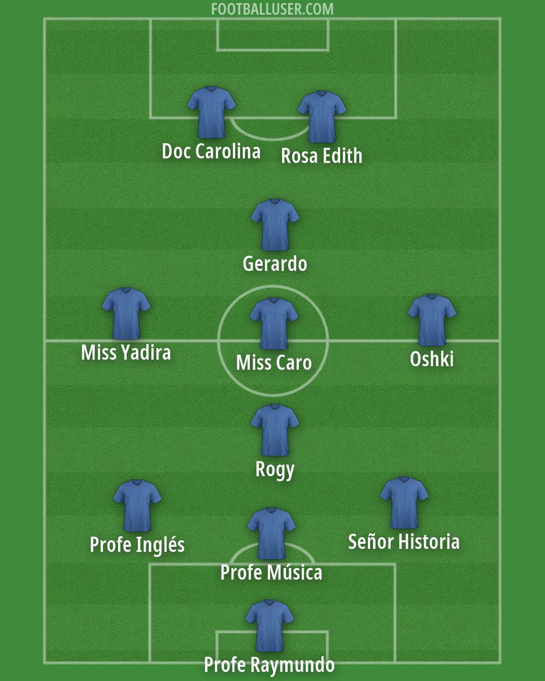 Custom Team Formation 2026