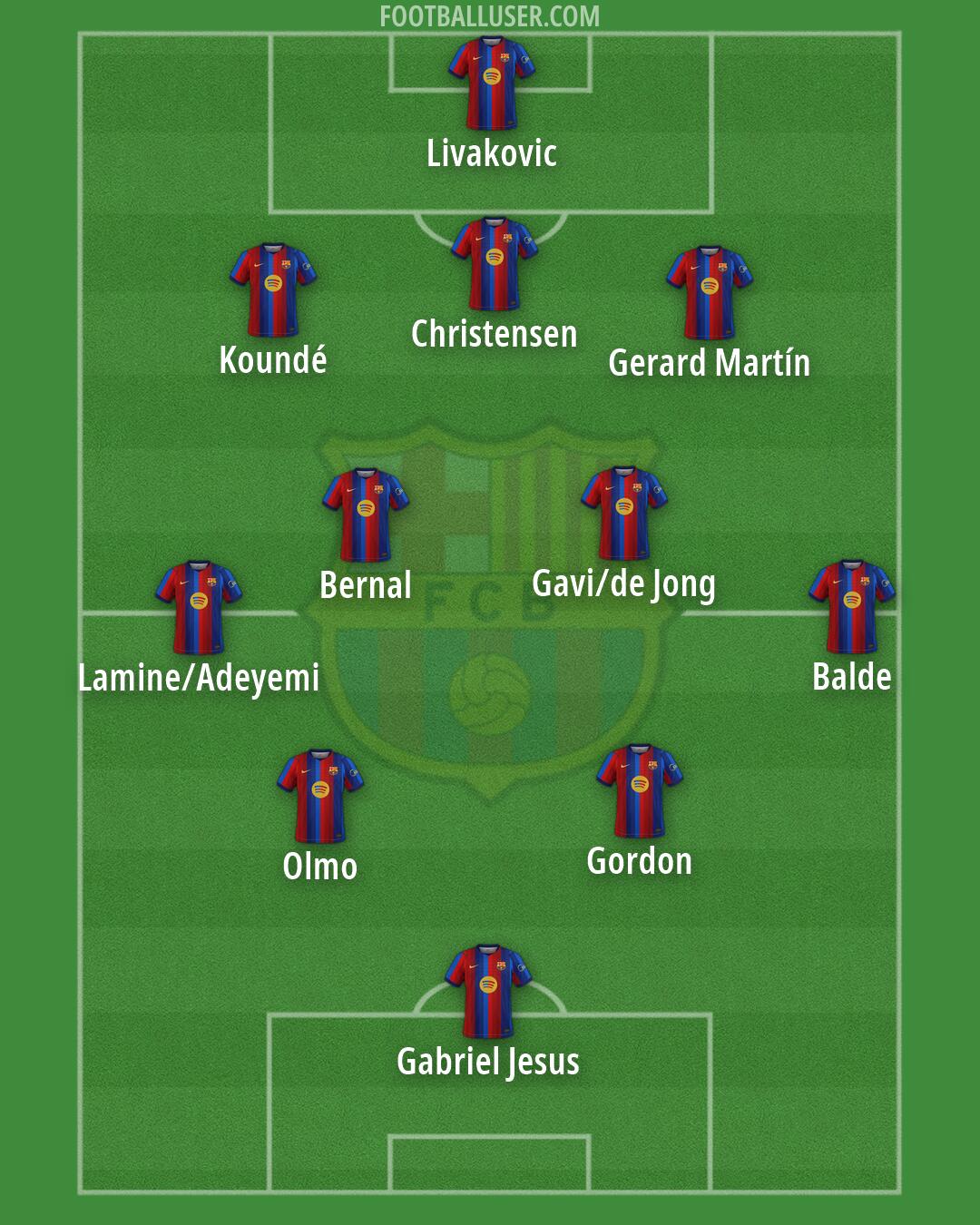 Barcelona Formation 2026