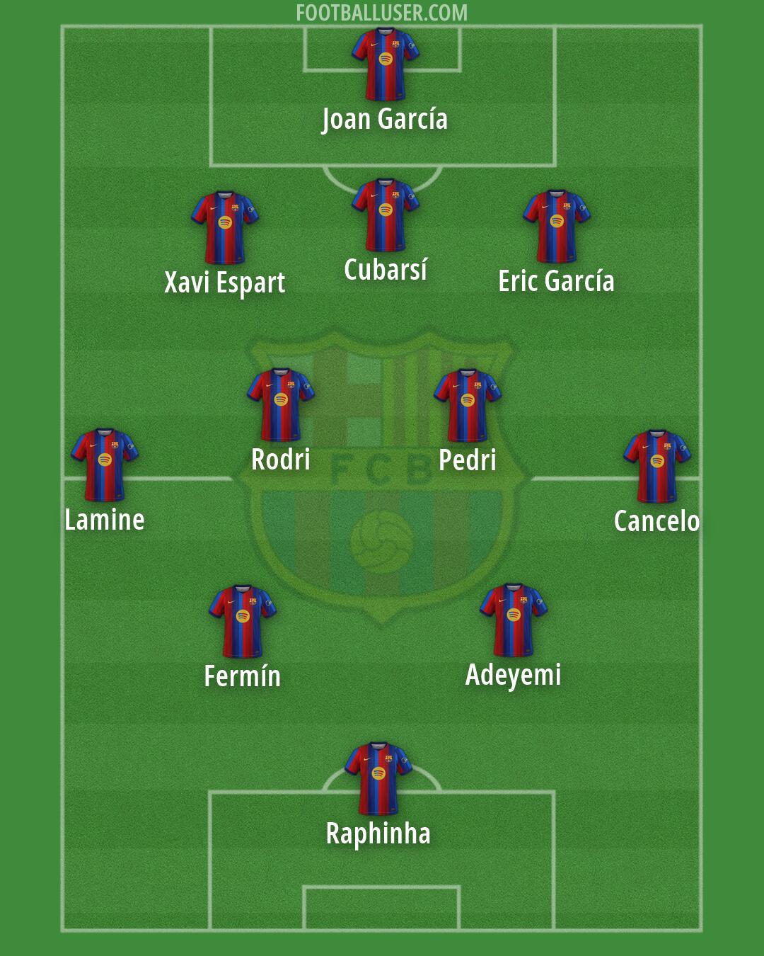 Barcelona Formation 2026