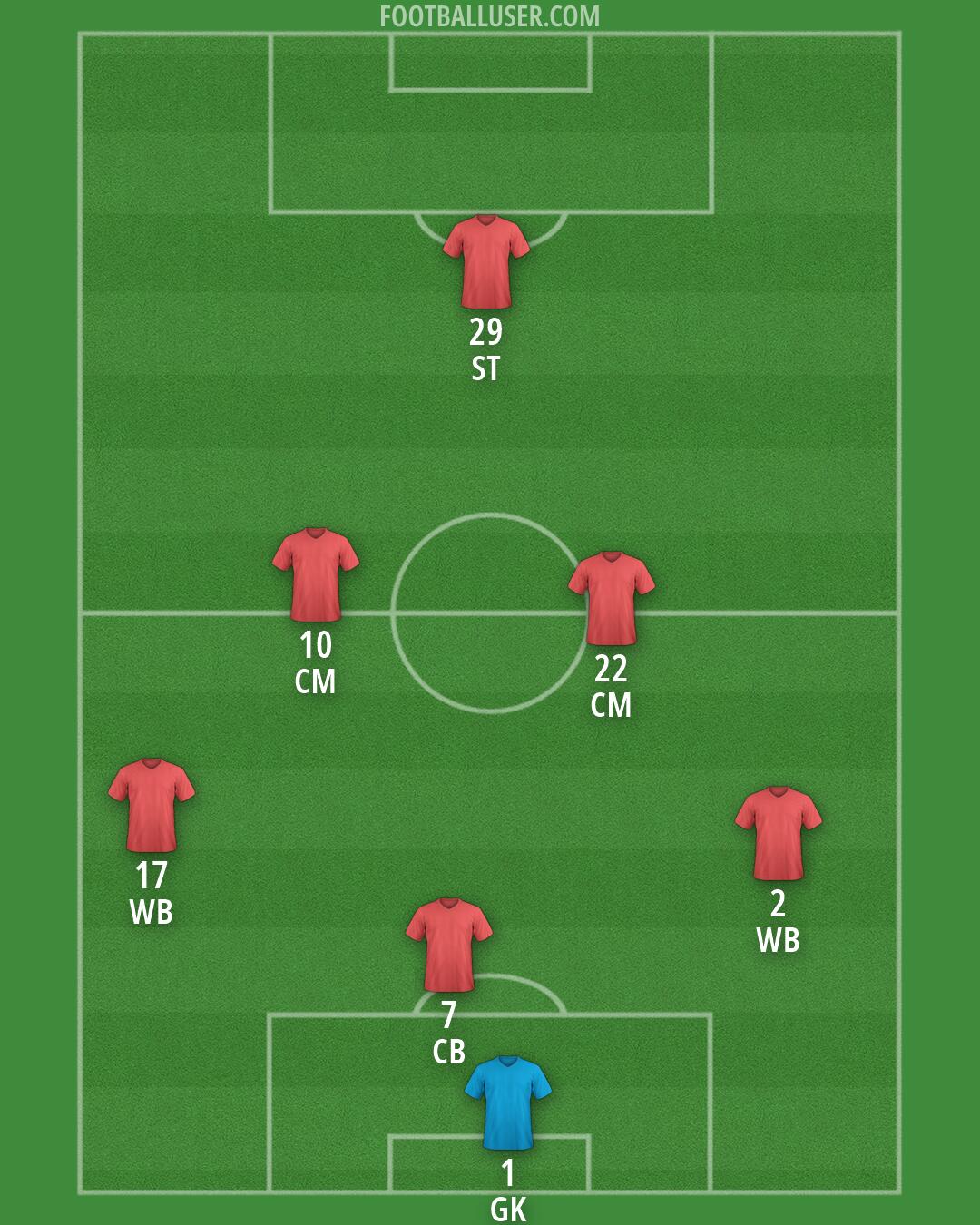 Custom Team Formation 2026