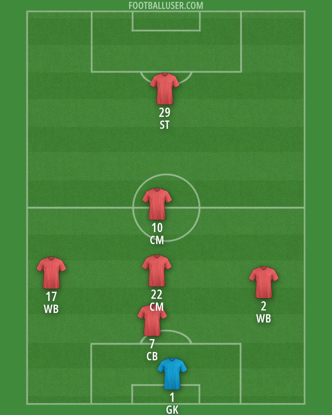 Custom Team Formation 2026