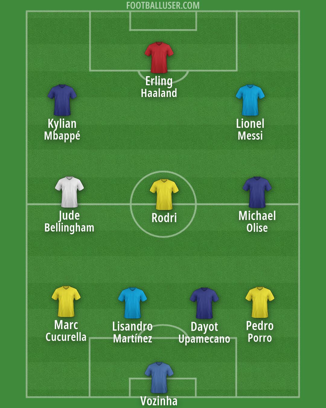 Custom Team Formation 2026