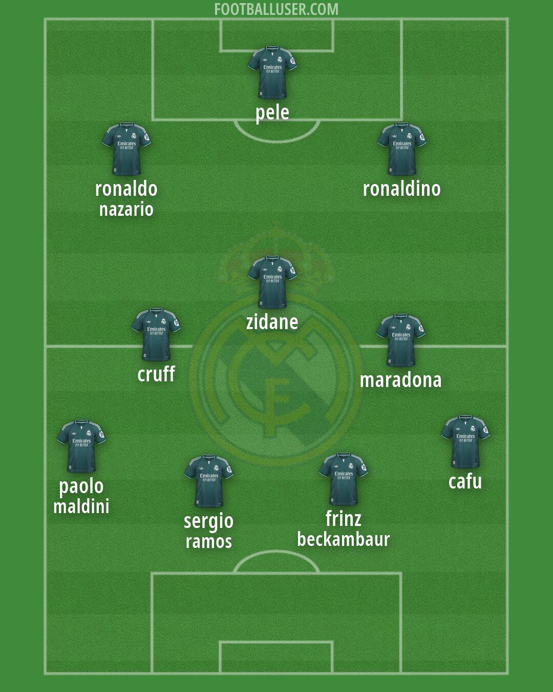 Real Madrid Formation 2026