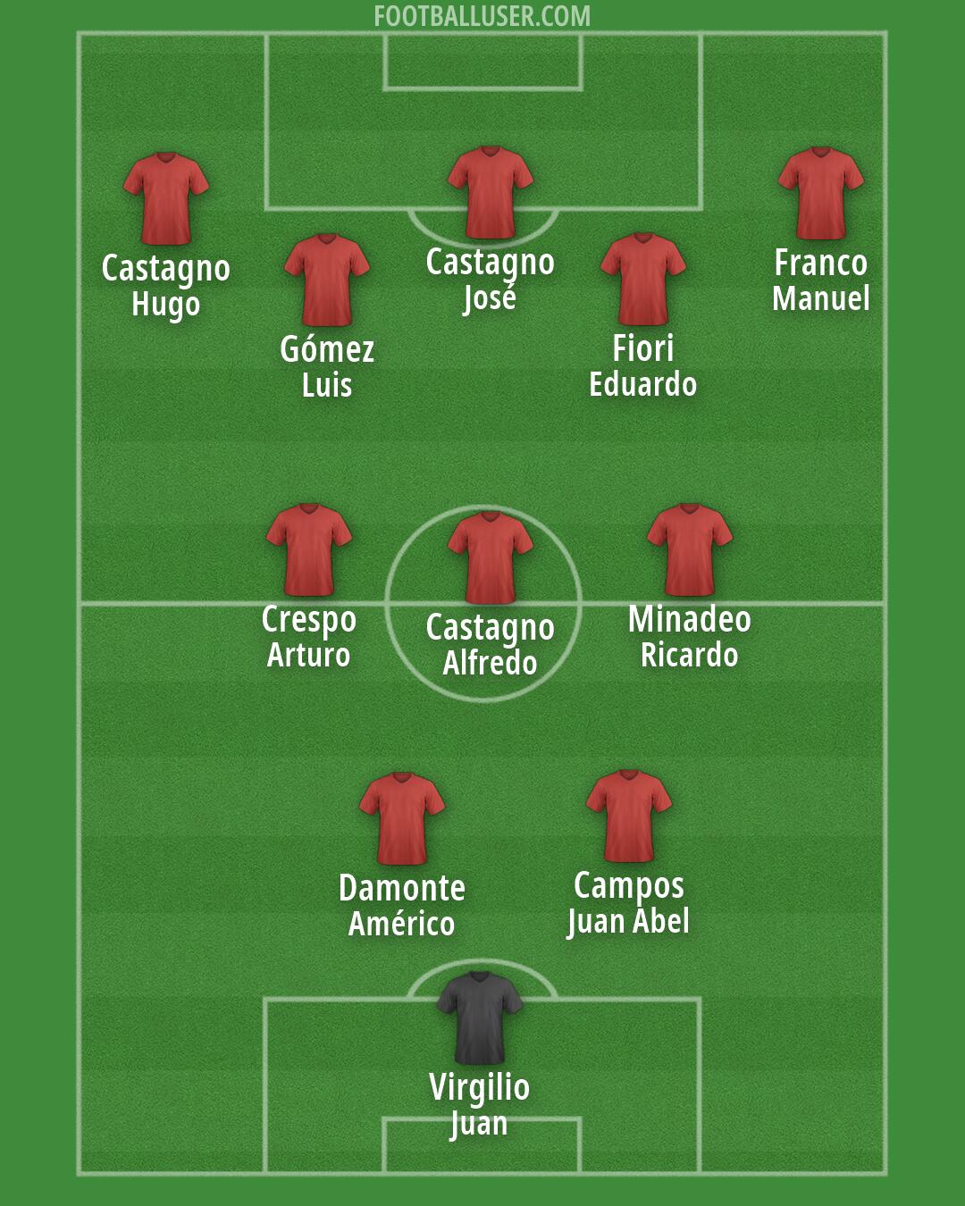 Custom Team Formation 2026