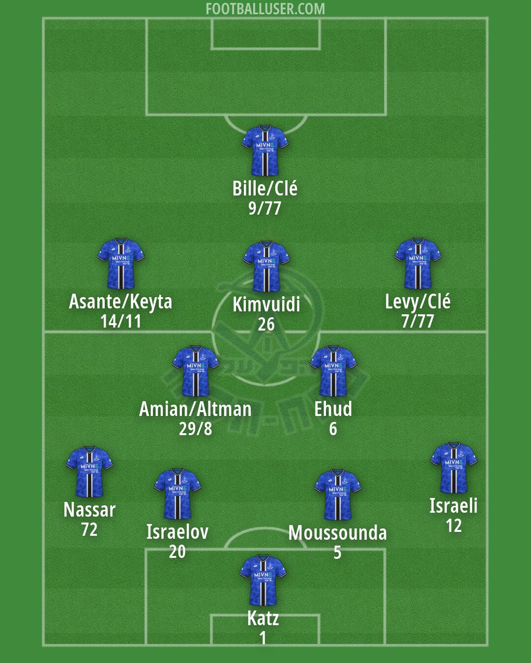 Hapoel Petach-Tikva Formation 2026