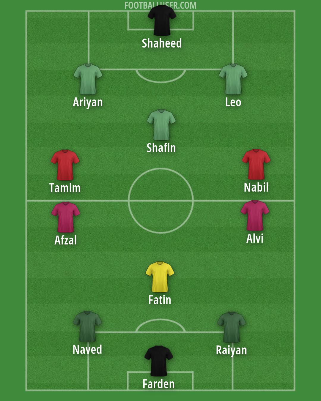 Birmingham Formation 2026