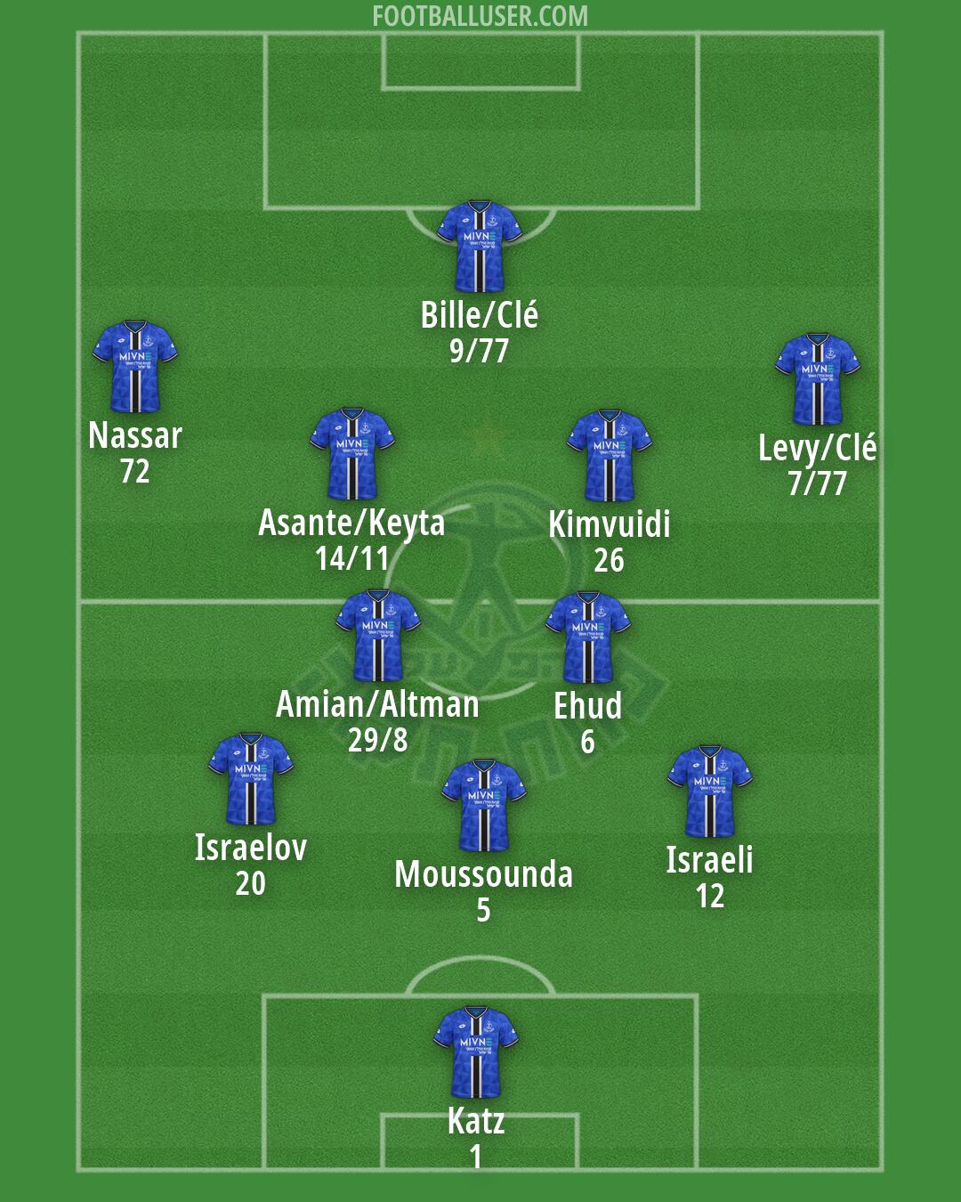 Hapoel Petach-Tikva Formation 2026