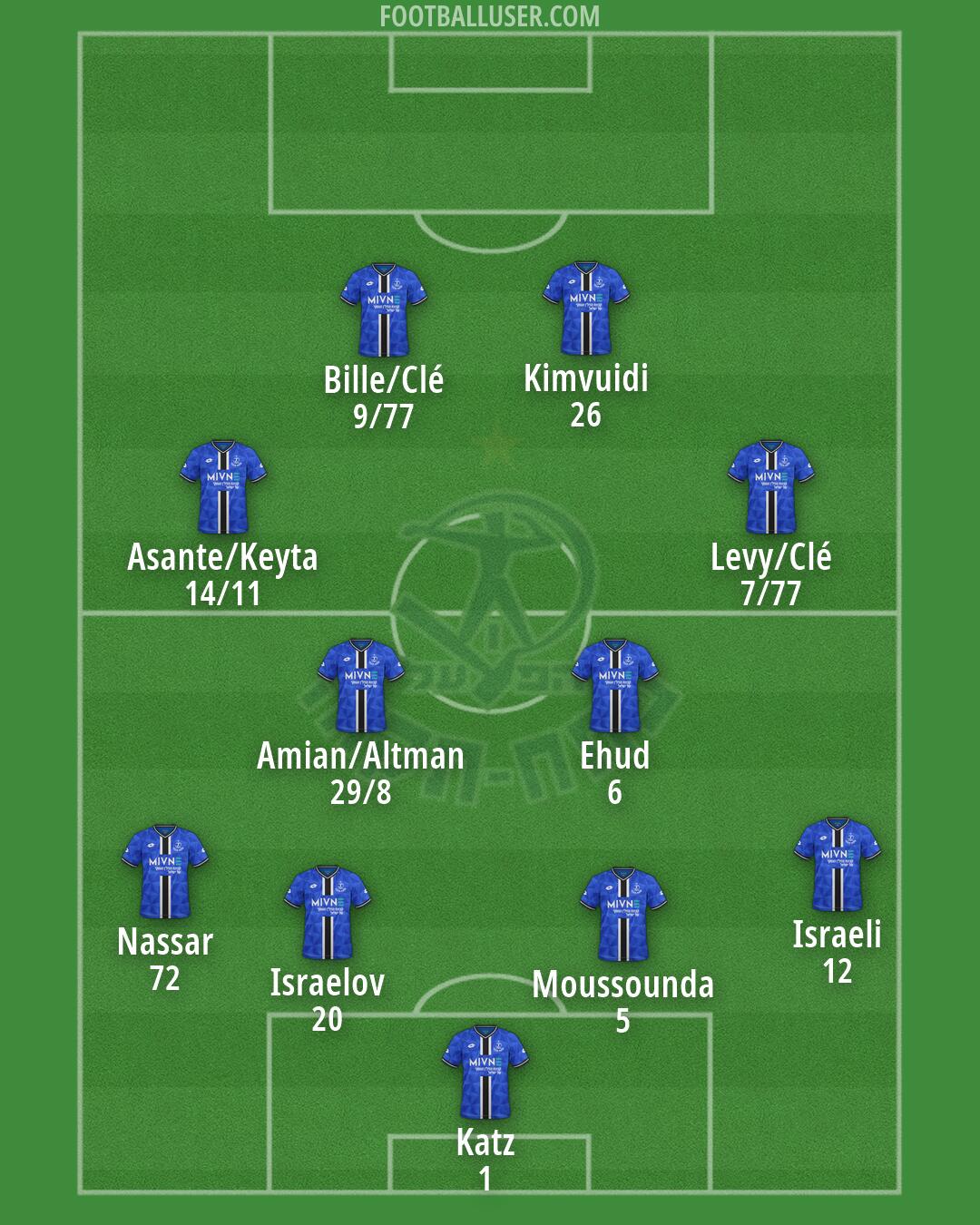 Hapoel Petach-Tikva Formation 2026