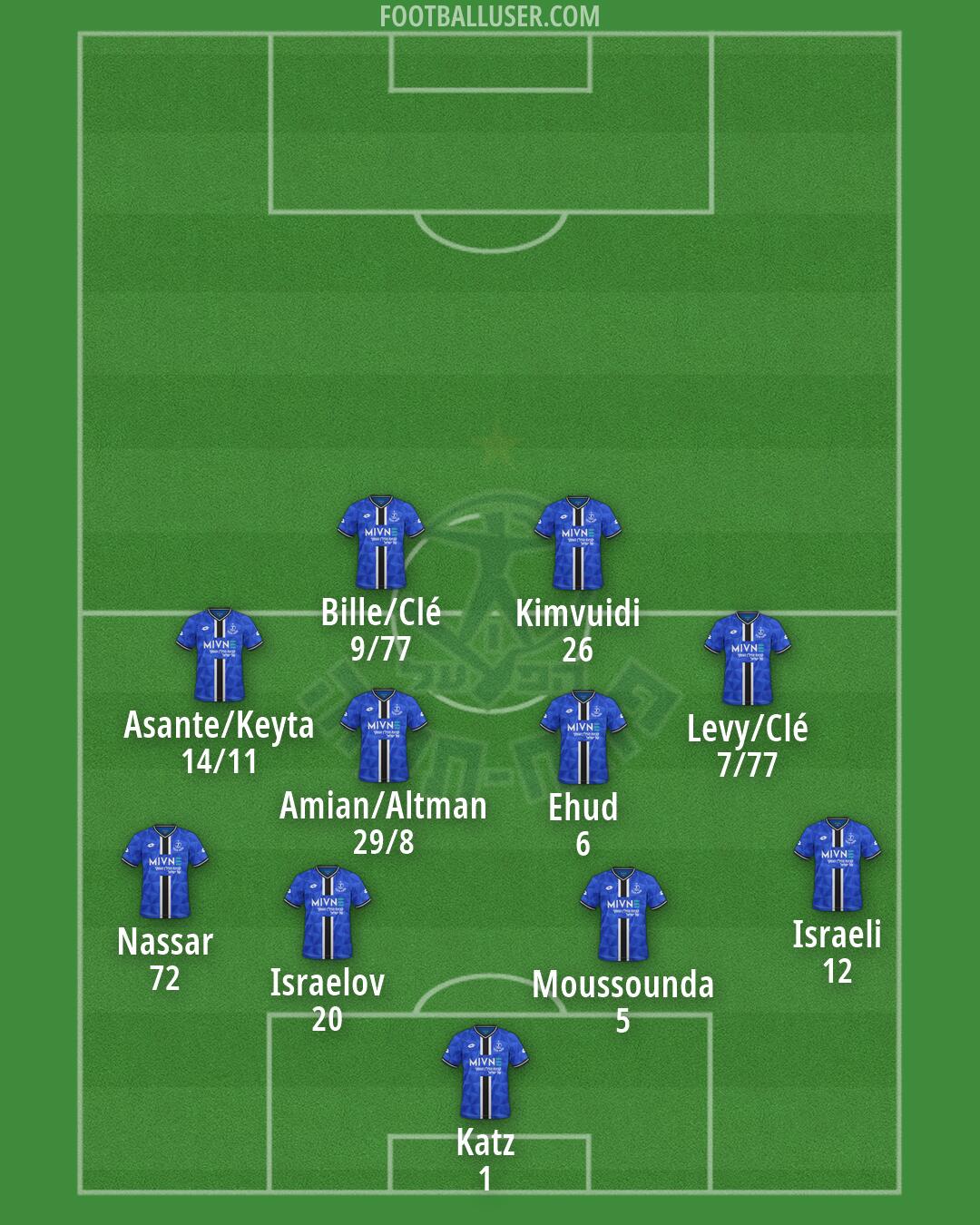 Hapoel Petach-Tikva Formation 2026