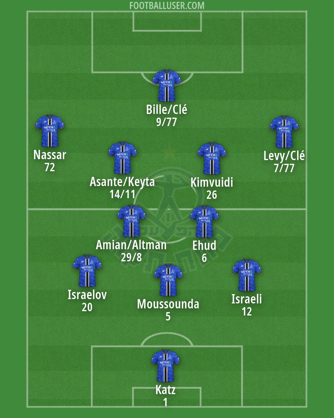 Hapoel Petach-Tikva Formation 2026
