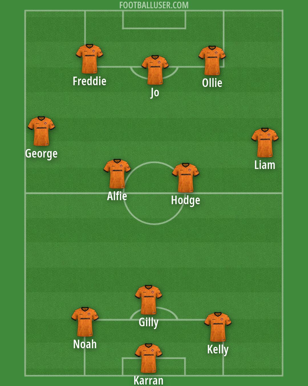 Wolves Formation 2026