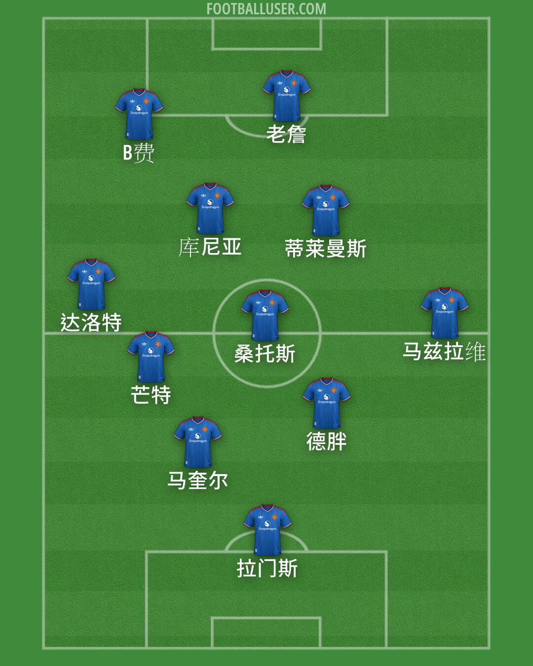 Man Utd Formation 2026