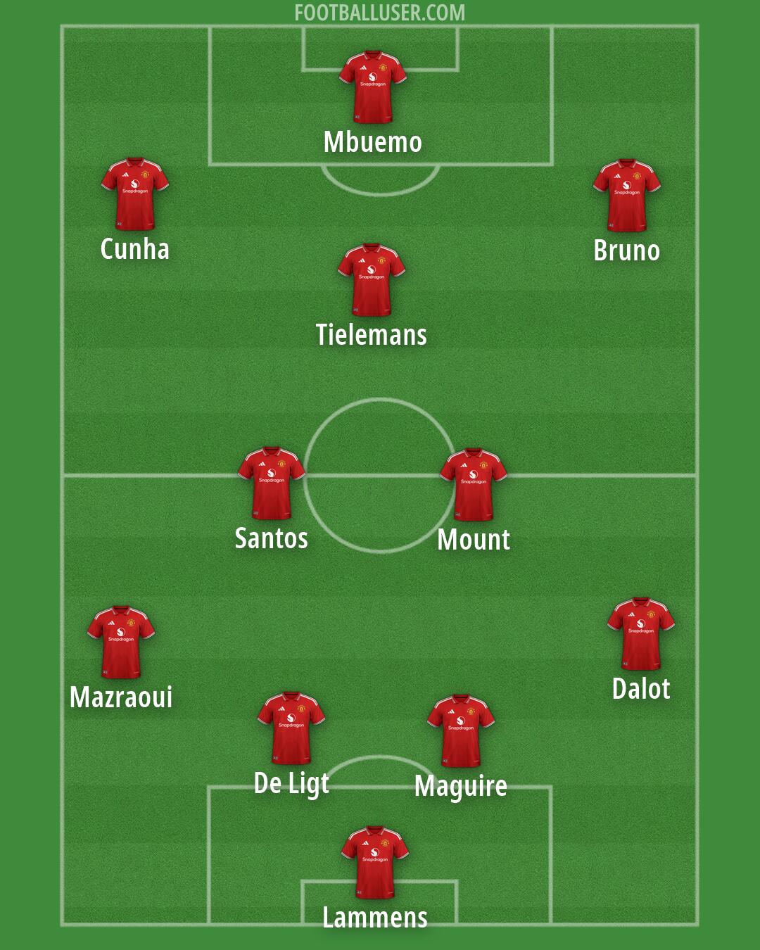 Man Utd Formation 2026