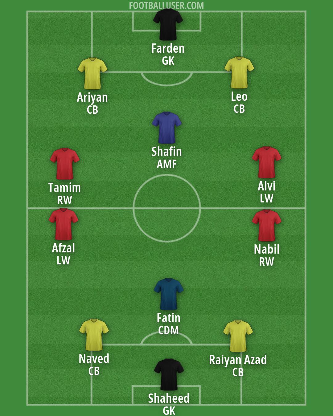 Birmingham Formation 2026