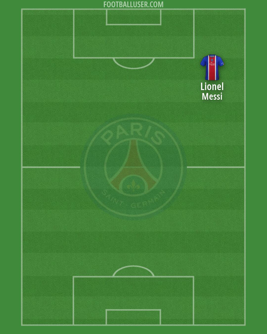 PSG Formation 2026