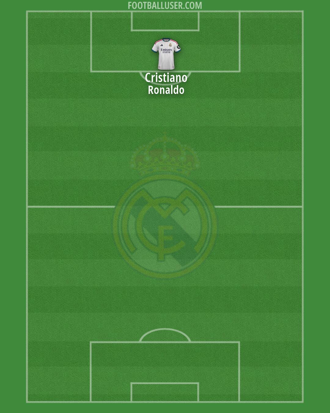 Real Madrid Formation 2026