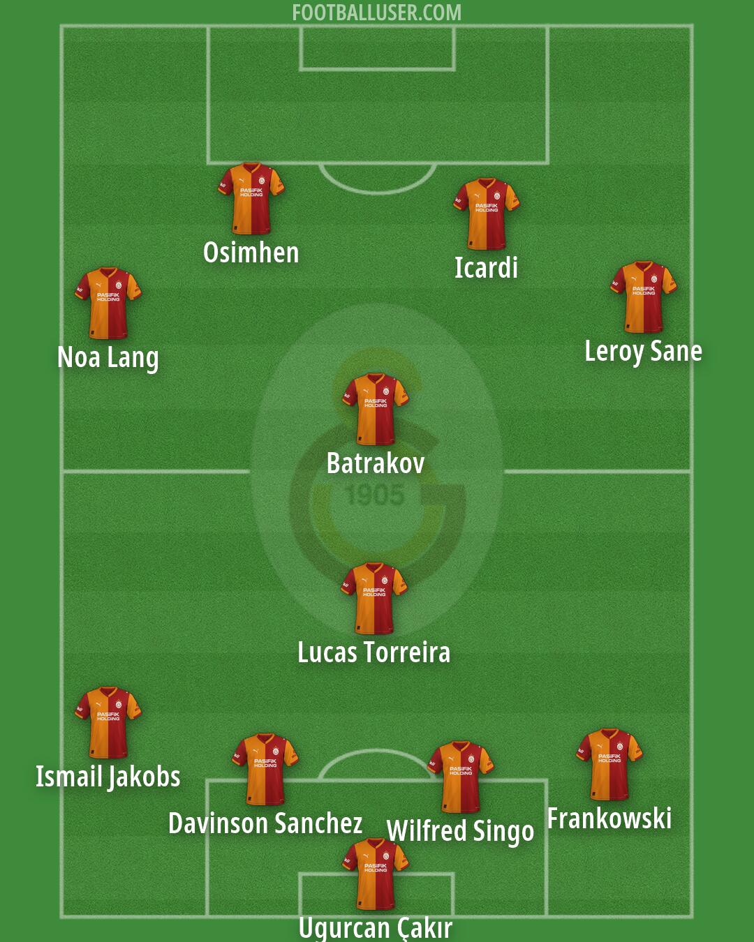 Galatasaray Formation 2026