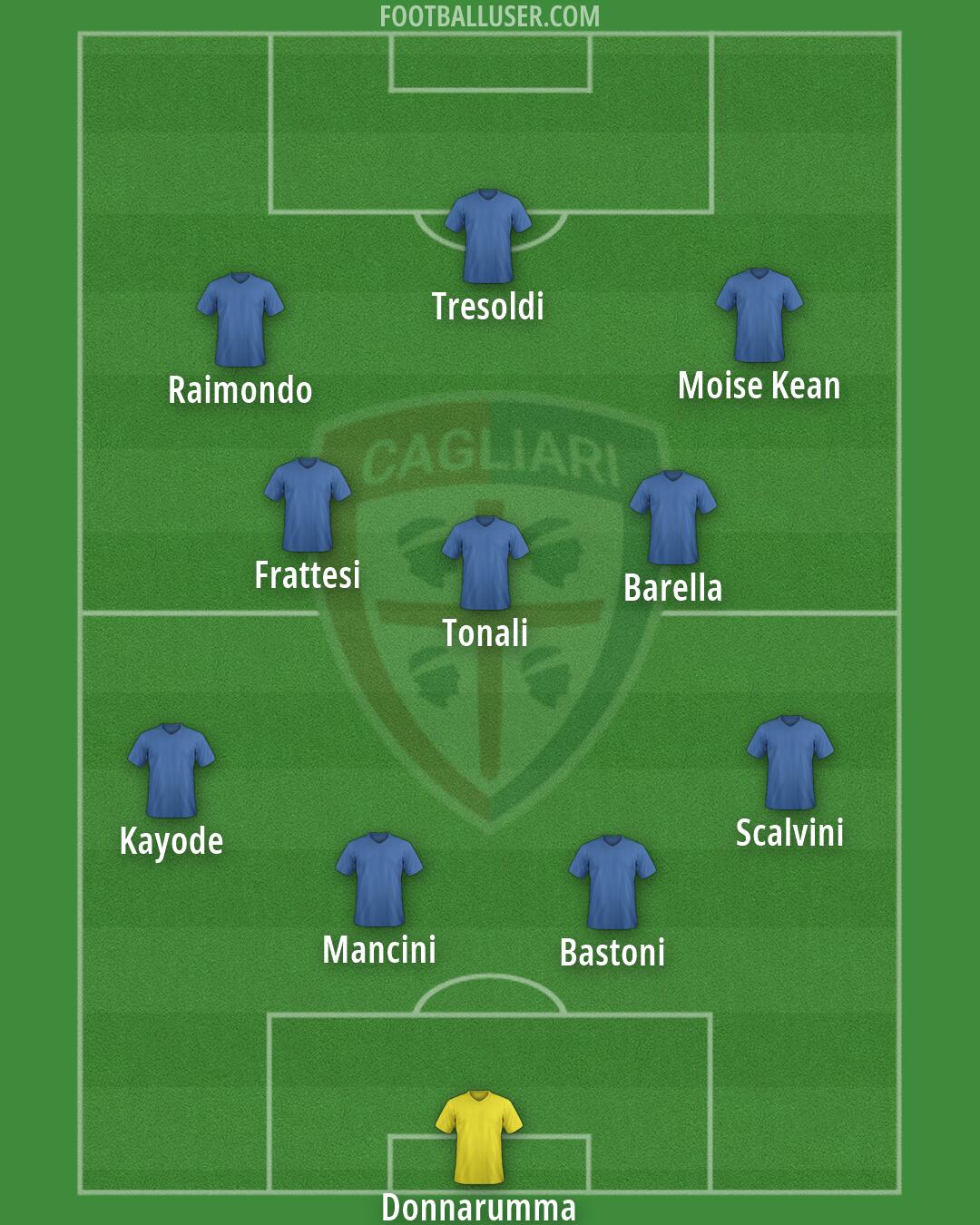 Cagliari Formation 2026