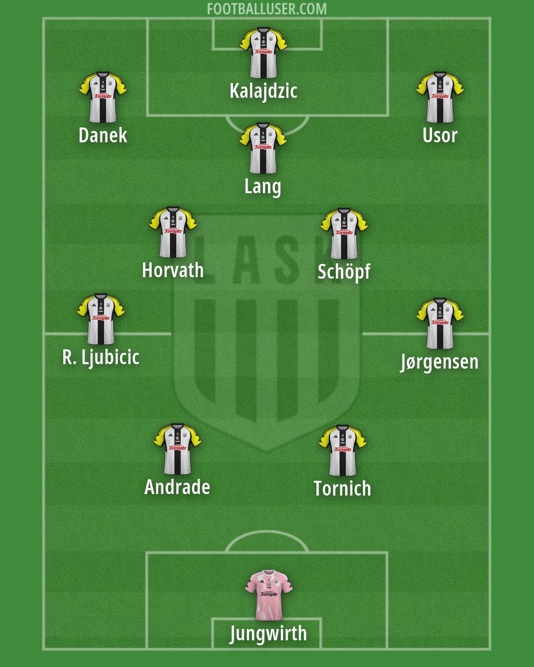 LASK Formation 2026