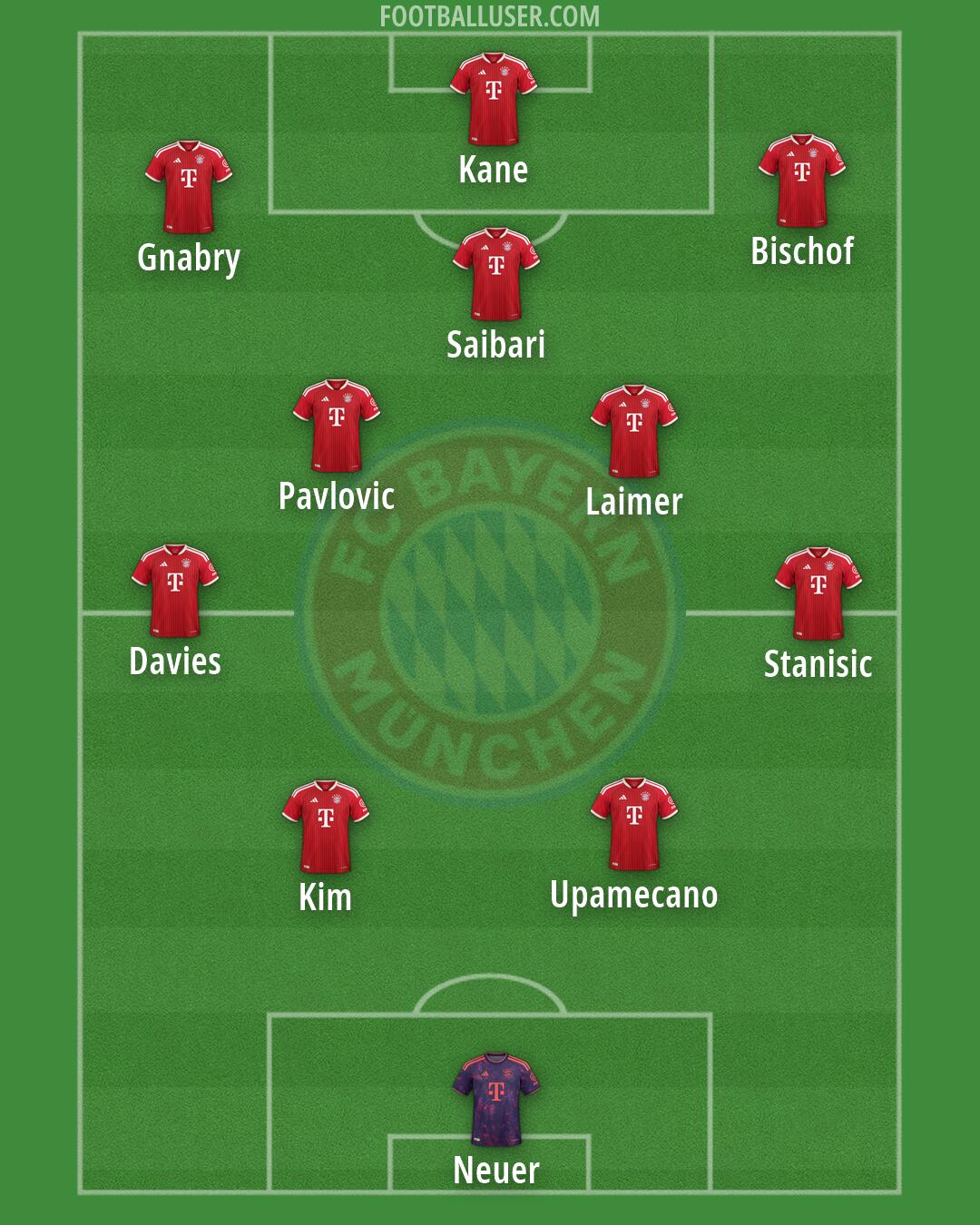 FC Bayern Formation 2026