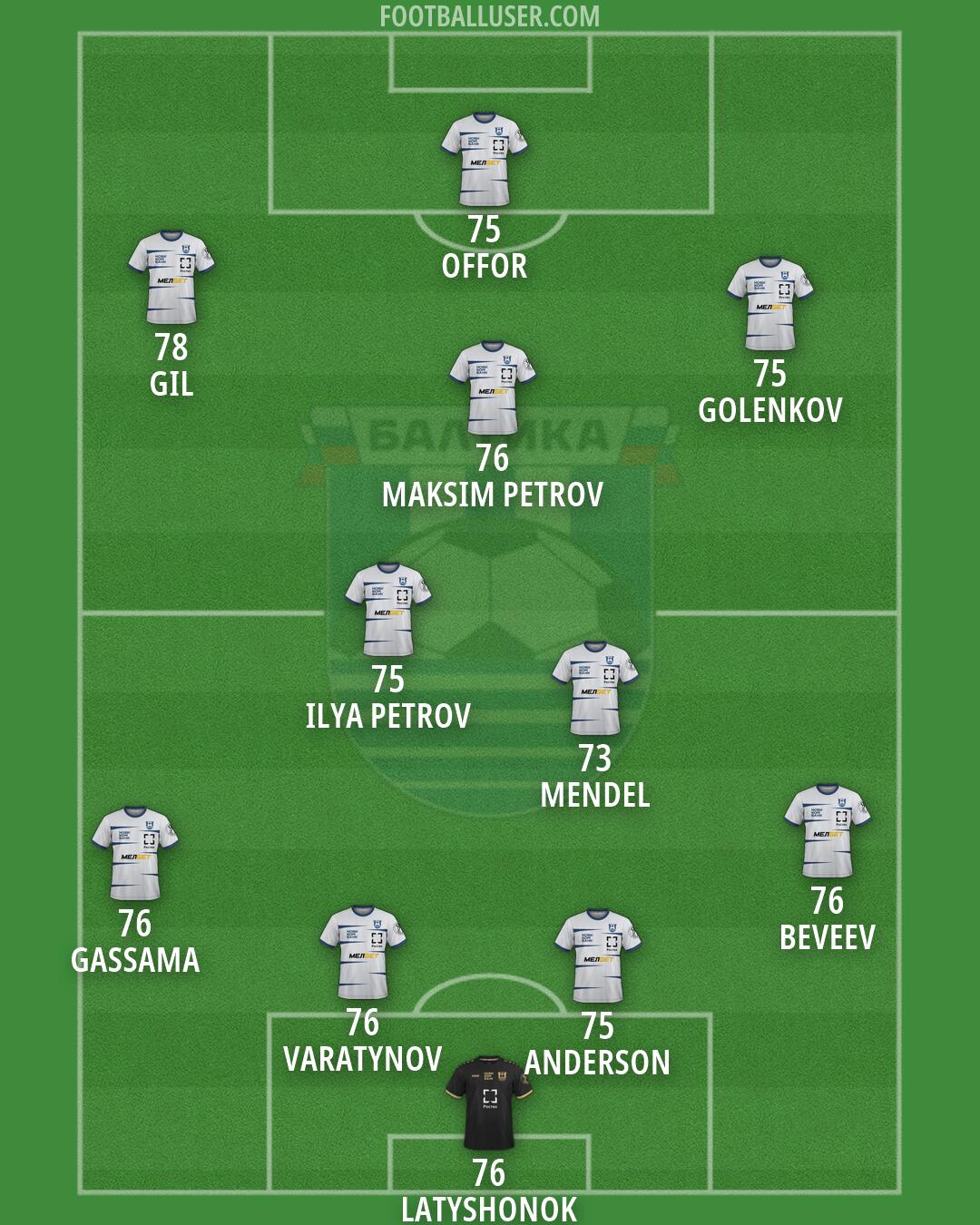 Baltika Formation 2026