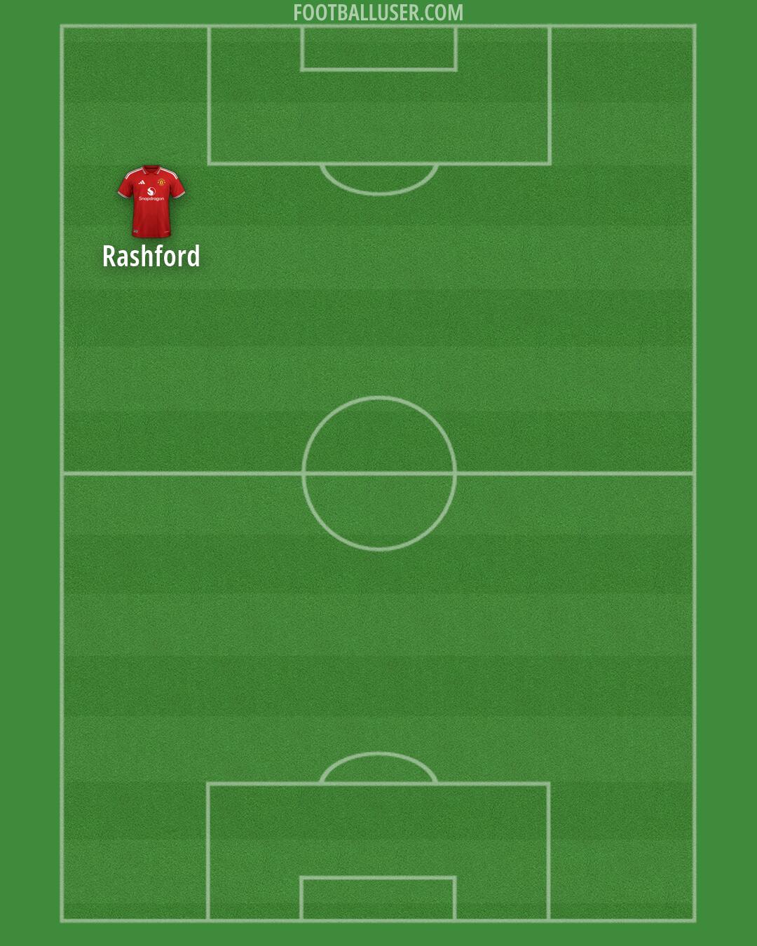 Man Utd Formation 2026