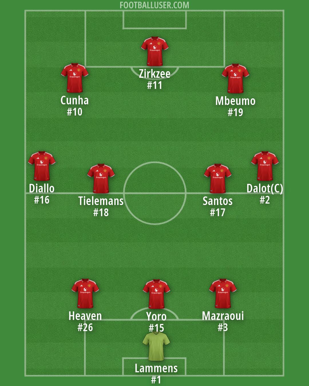 Man Utd Formation 2026