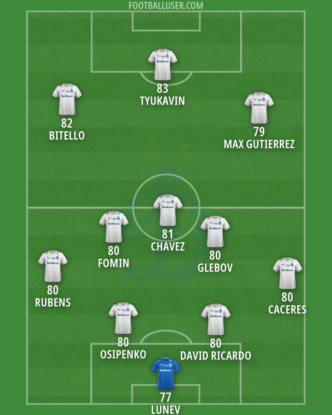 Dinamo Moscow Formation 2026