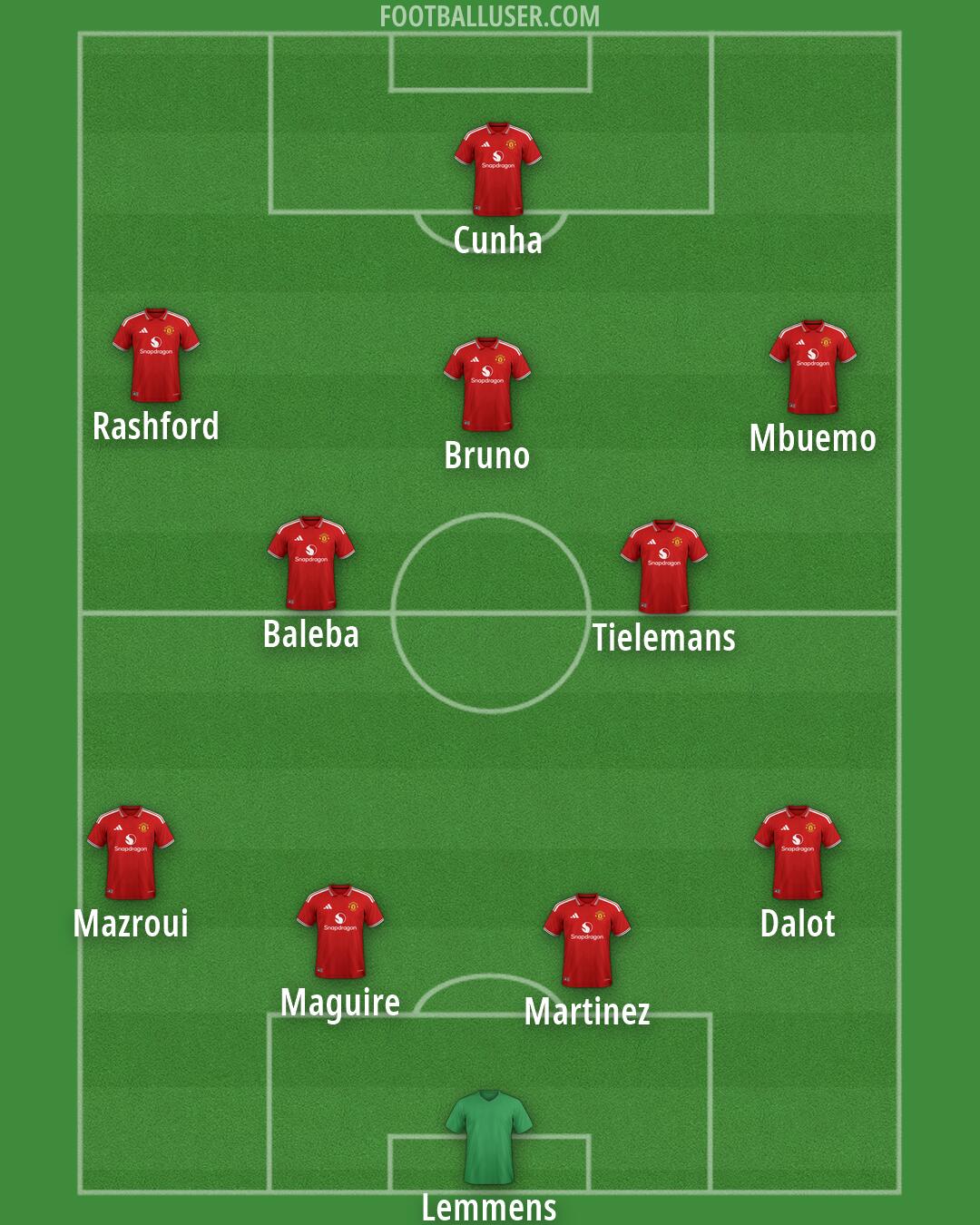 Man Utd Formation 2026
