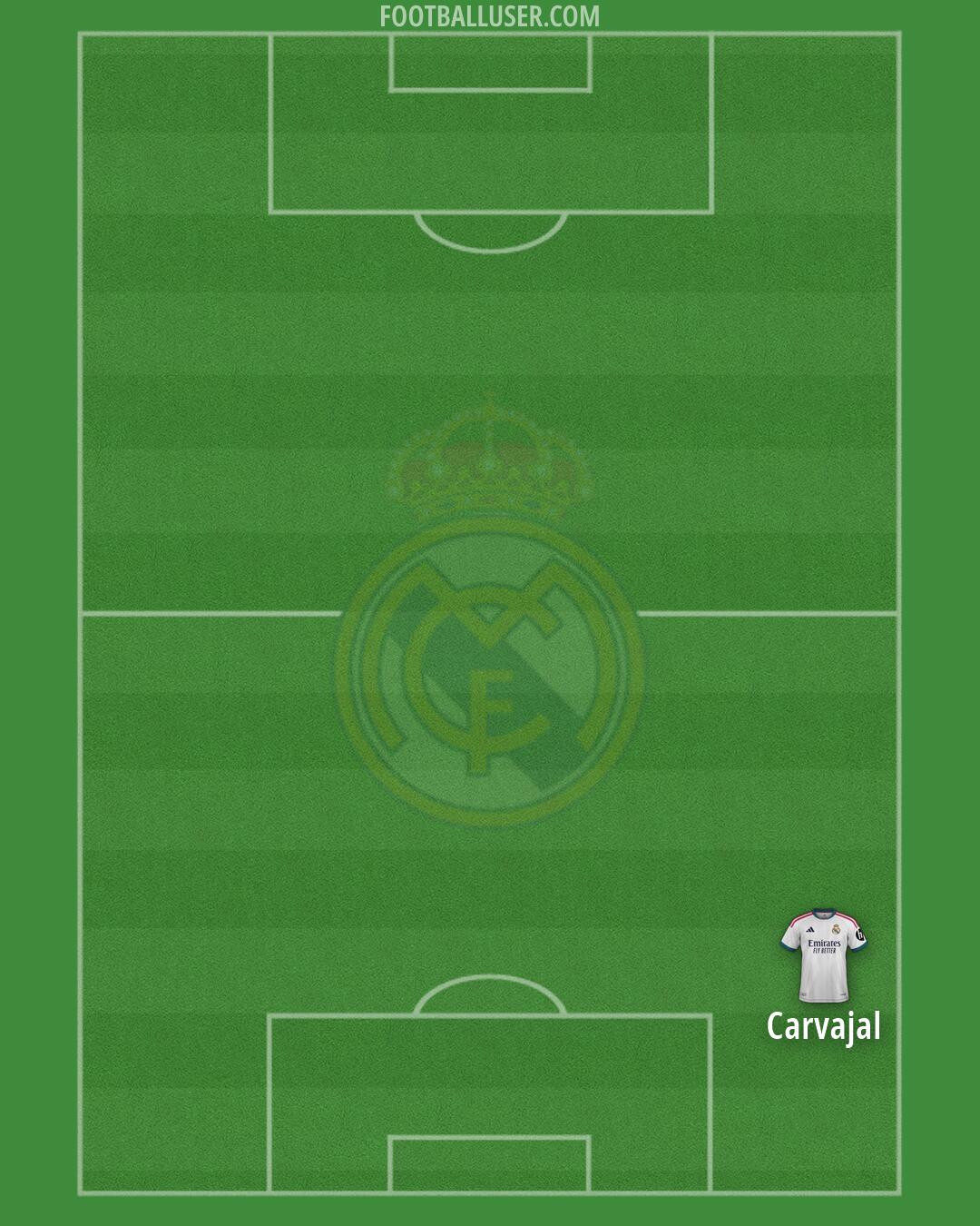 Real Madrid Formation 2026