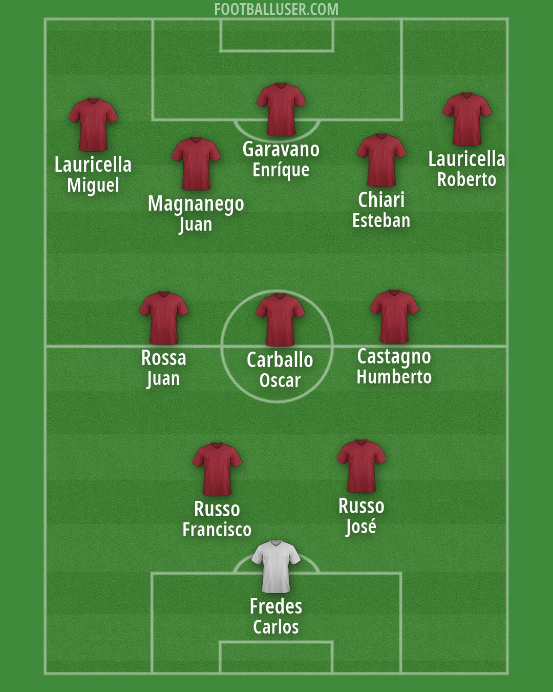 Custom Team Formation 2026
