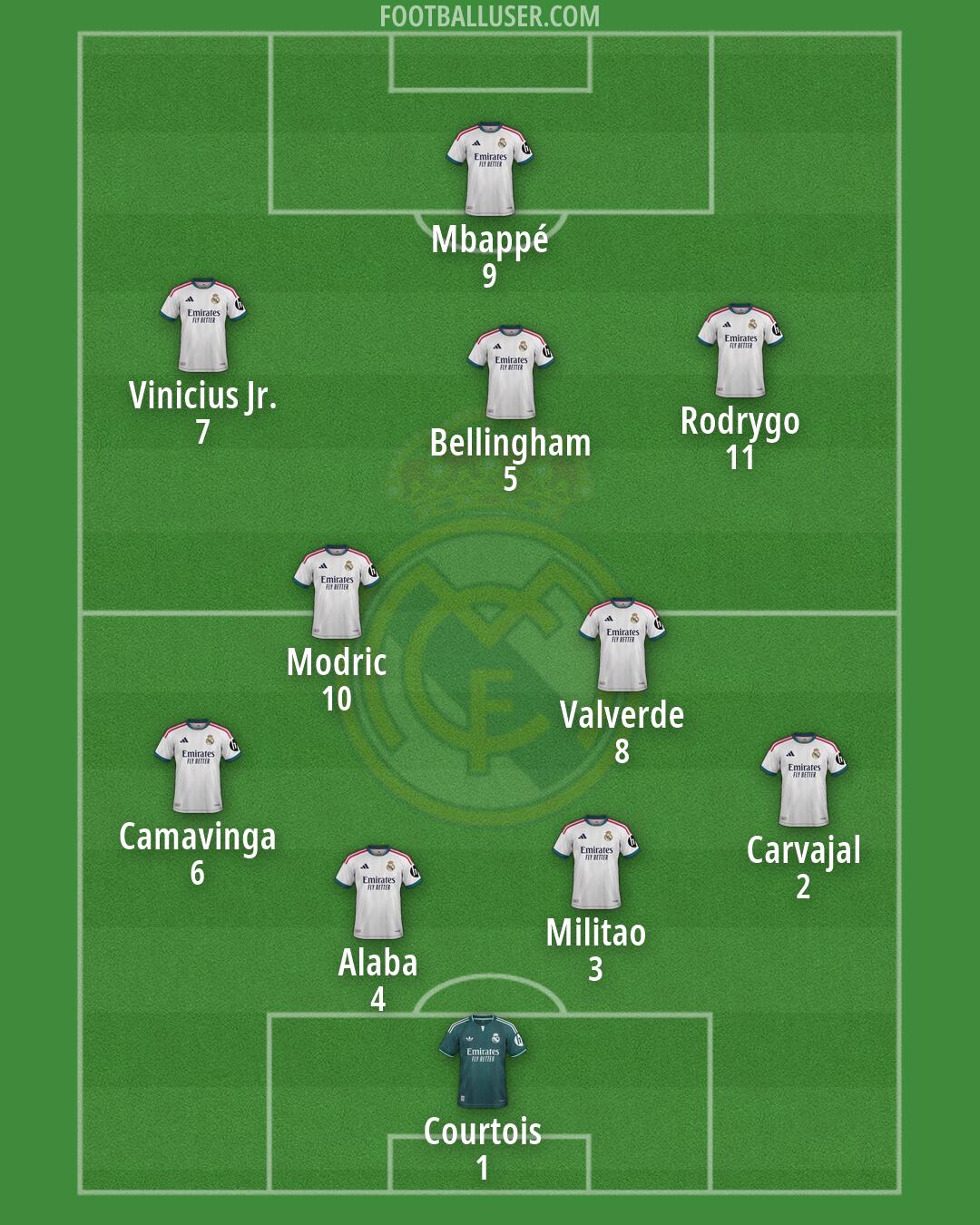 Real Madrid Formation 2026