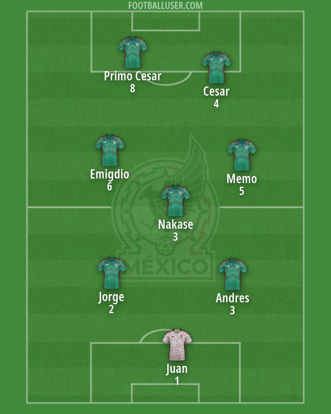 Mexico Formation 2026