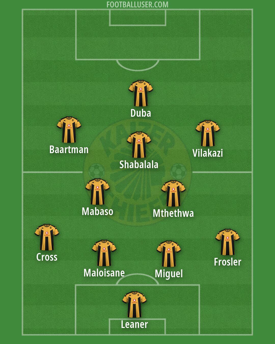Kaizer Chiefs Formation 2026